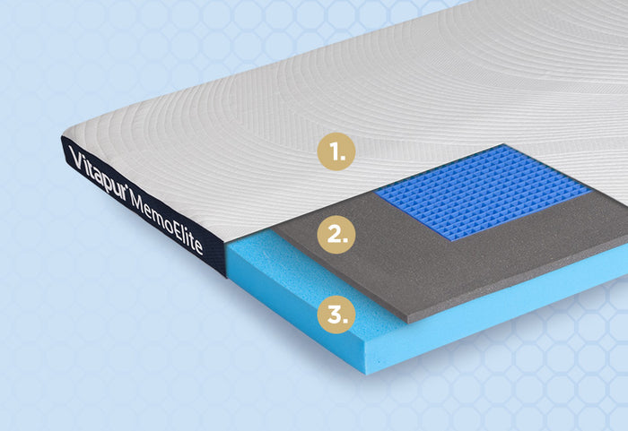 Až o 25 % lepší opora a špičkové pohodlí díky technologii MemoGel.