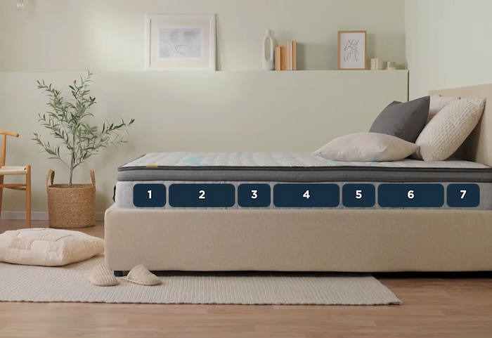 Kvalitní pružiny a 7 zón pro pohodlný spánek v jakékoli poloze.